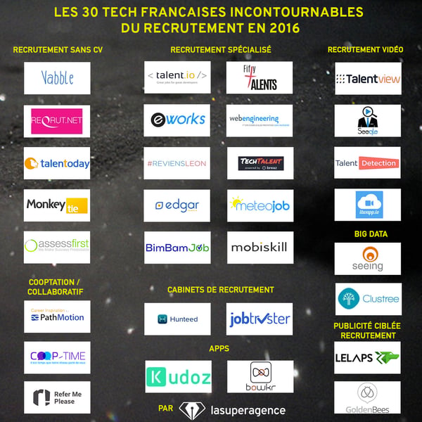 Les 30 entreprises technologiques françaises les plus innovantes dans le domaine du recrutement en 2016
