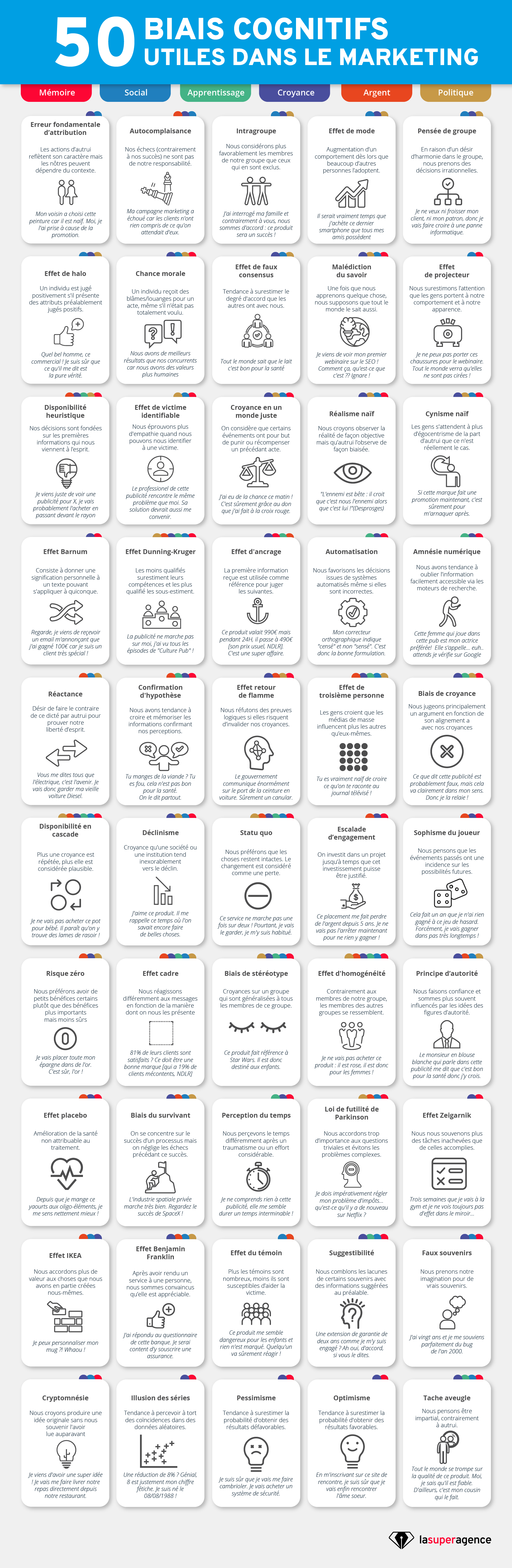 Infographie biais cognitifs