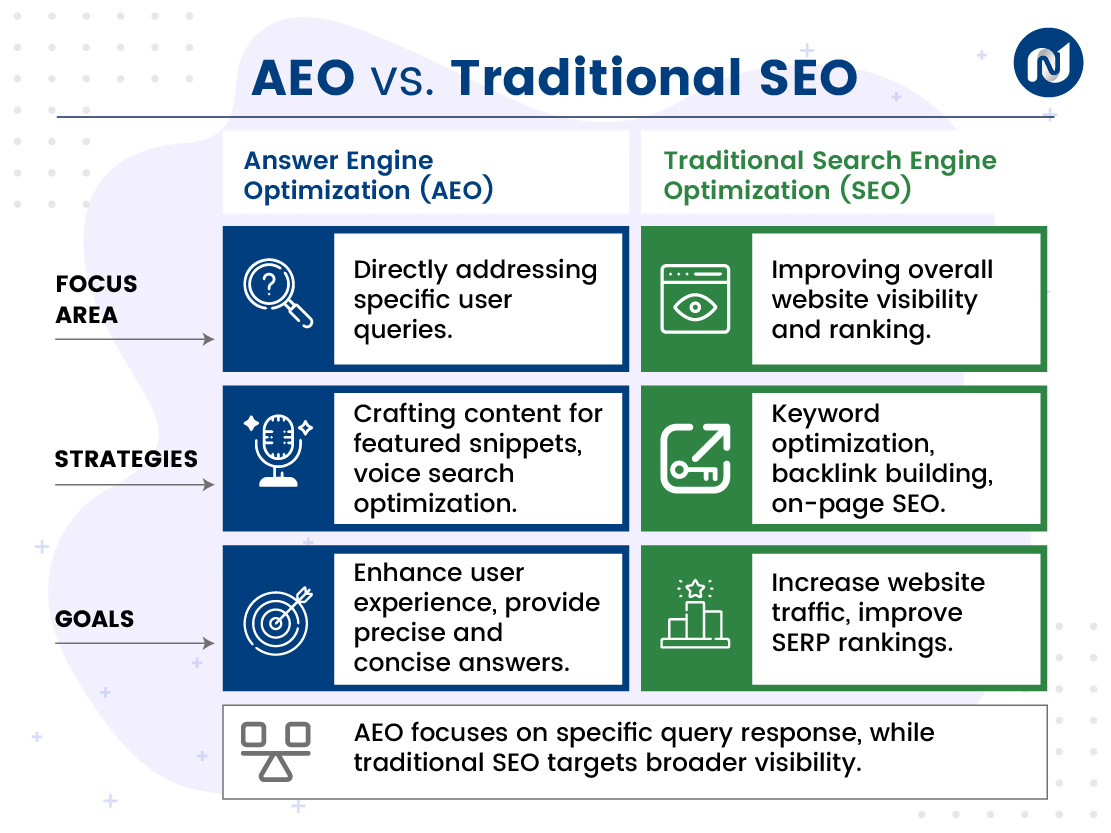 AEO-vs.-Traditional-SEO