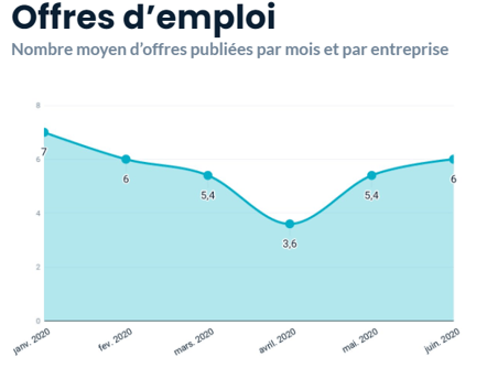 Offre-emploi_semestre-2020