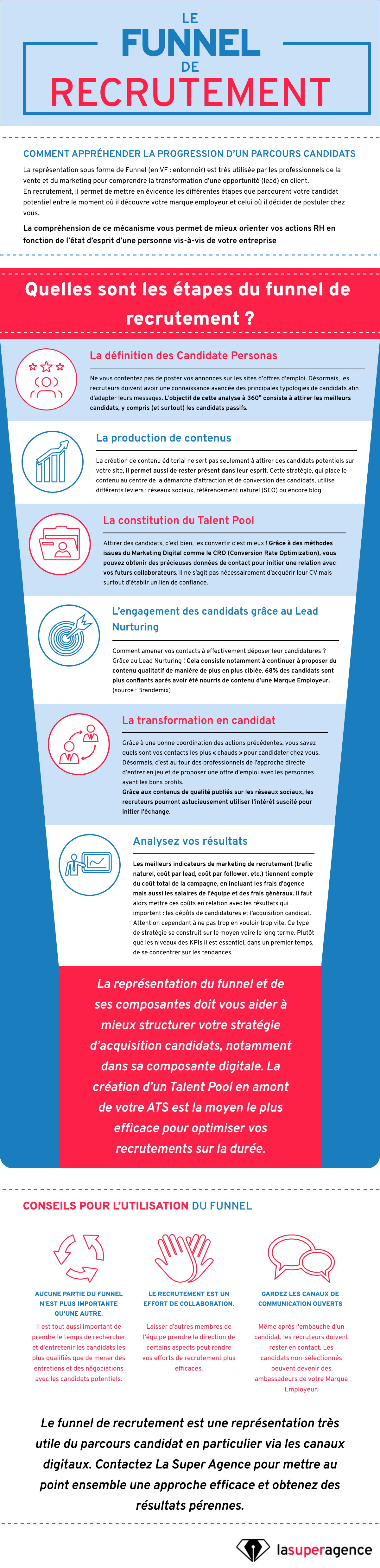 [Infographie] Qu'est-ce Qu'un Funnel De Recrutement