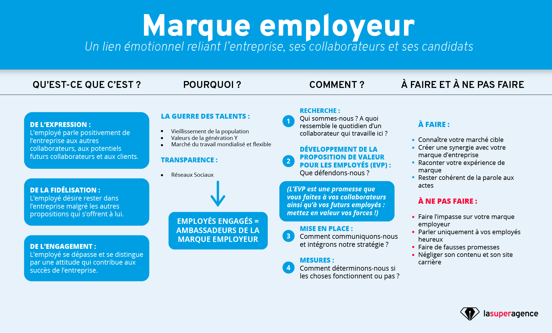 Infographie-MarqueEmployeur_part1-RS-1
