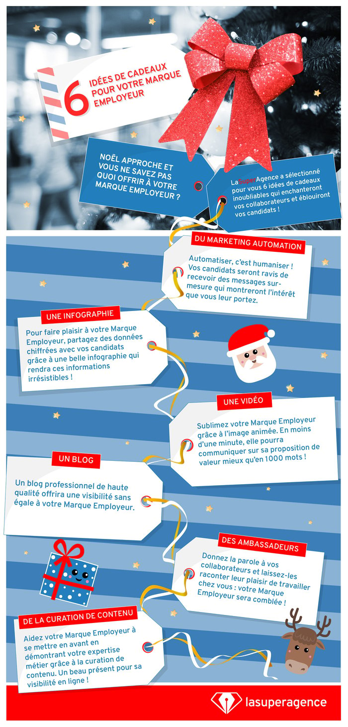 Infographie Noël ME cadeaux.jpg