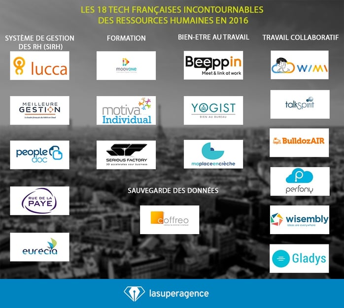 Les 18 entreprises tech françaises incontournables des ressources humaines en 2016