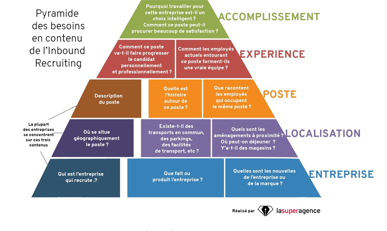 Allowed experiences. Иерархия Альфа. How to choose a job. Management job Hierarchy. Hierarchy is.