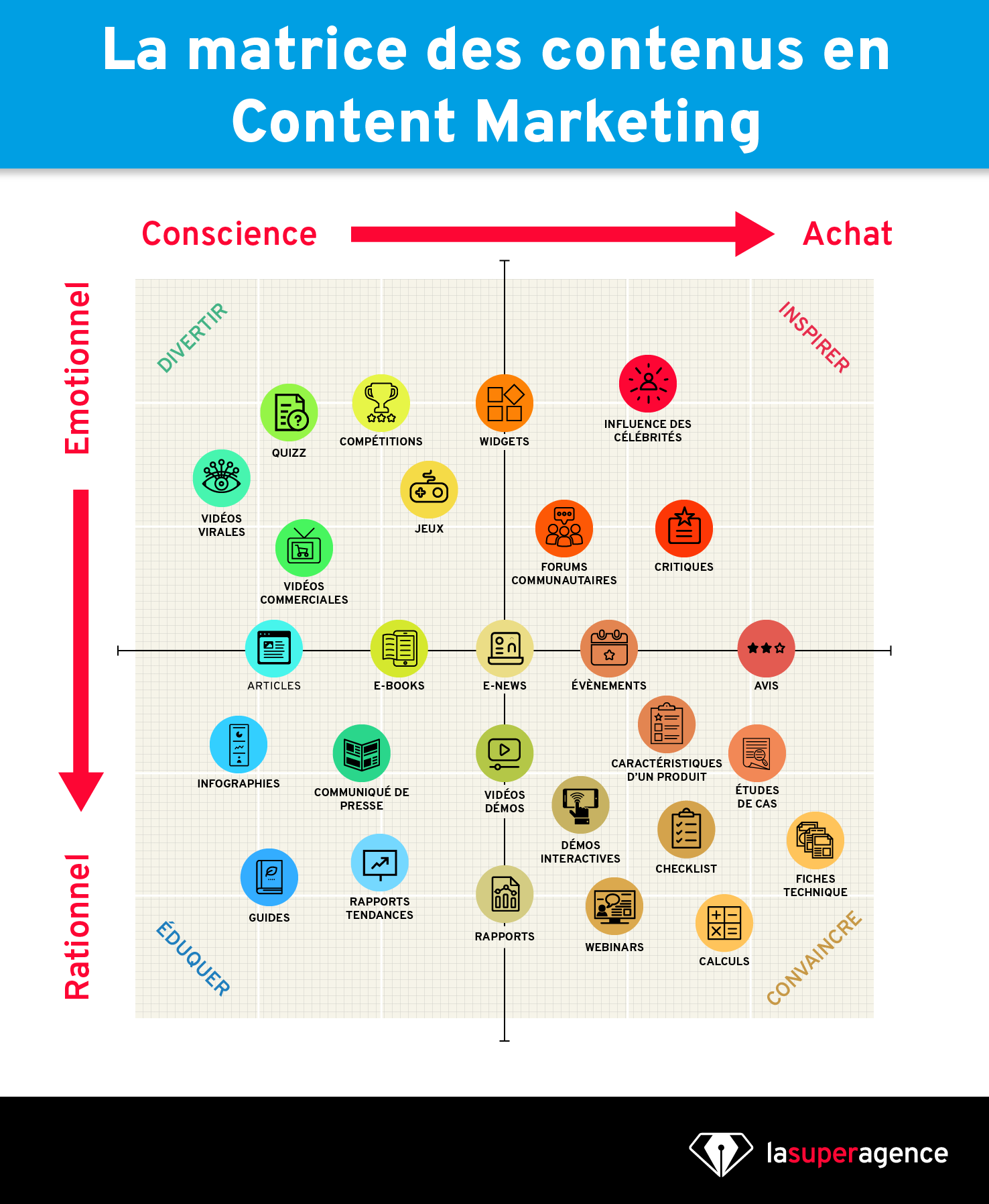 Le content marketing intégrera directement la dimension « expérience utilisateur ».
