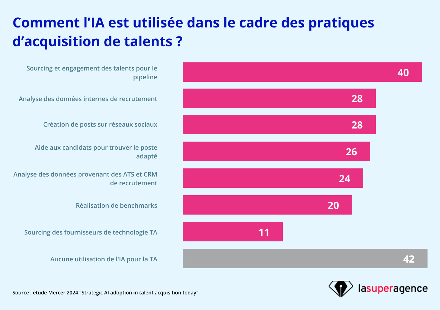 Visuel Linkedin 1