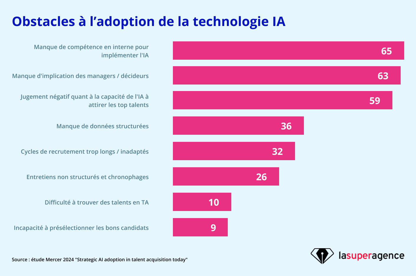 Visuel Linkedin 2