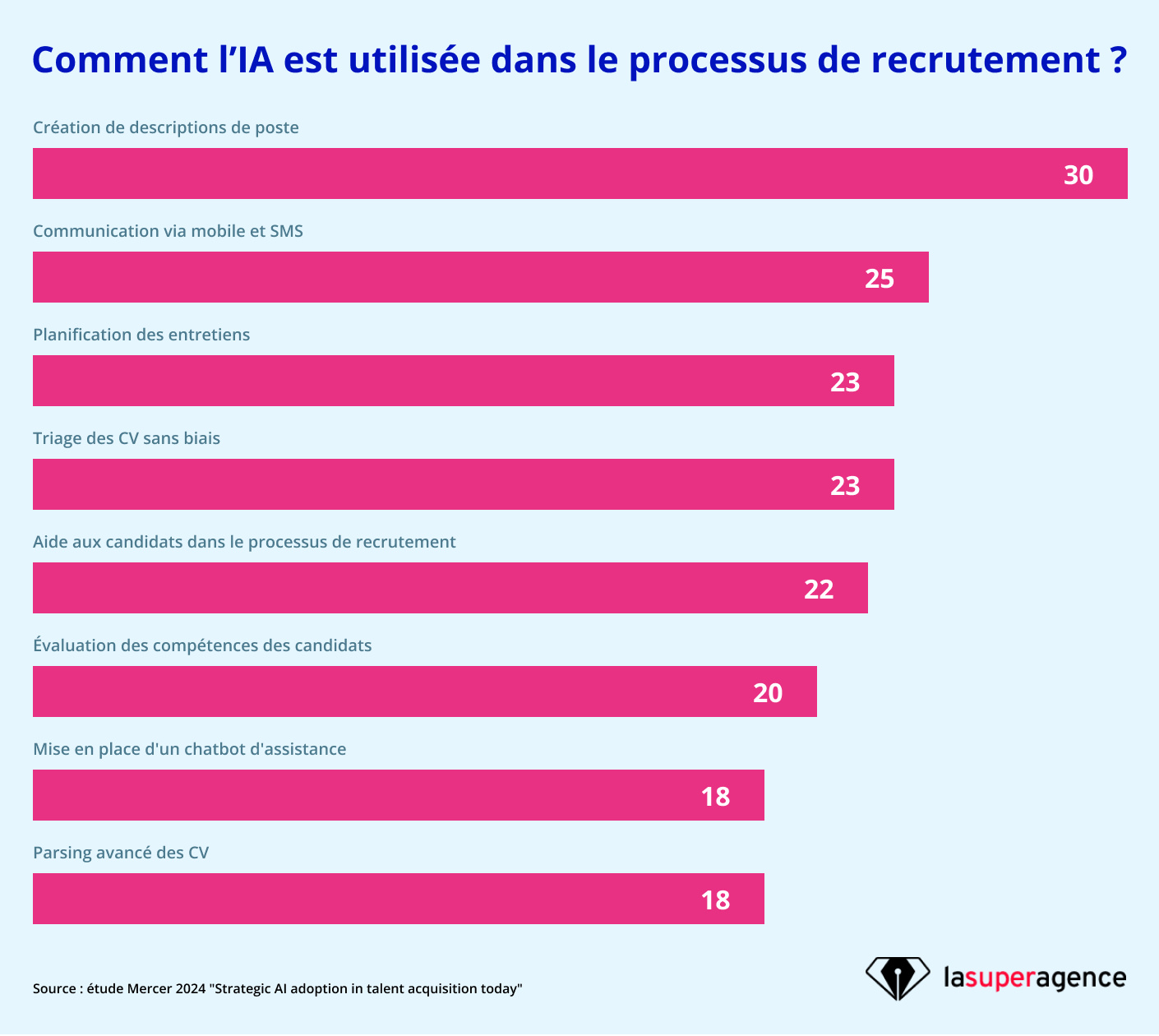 Visuel Linkedin 3