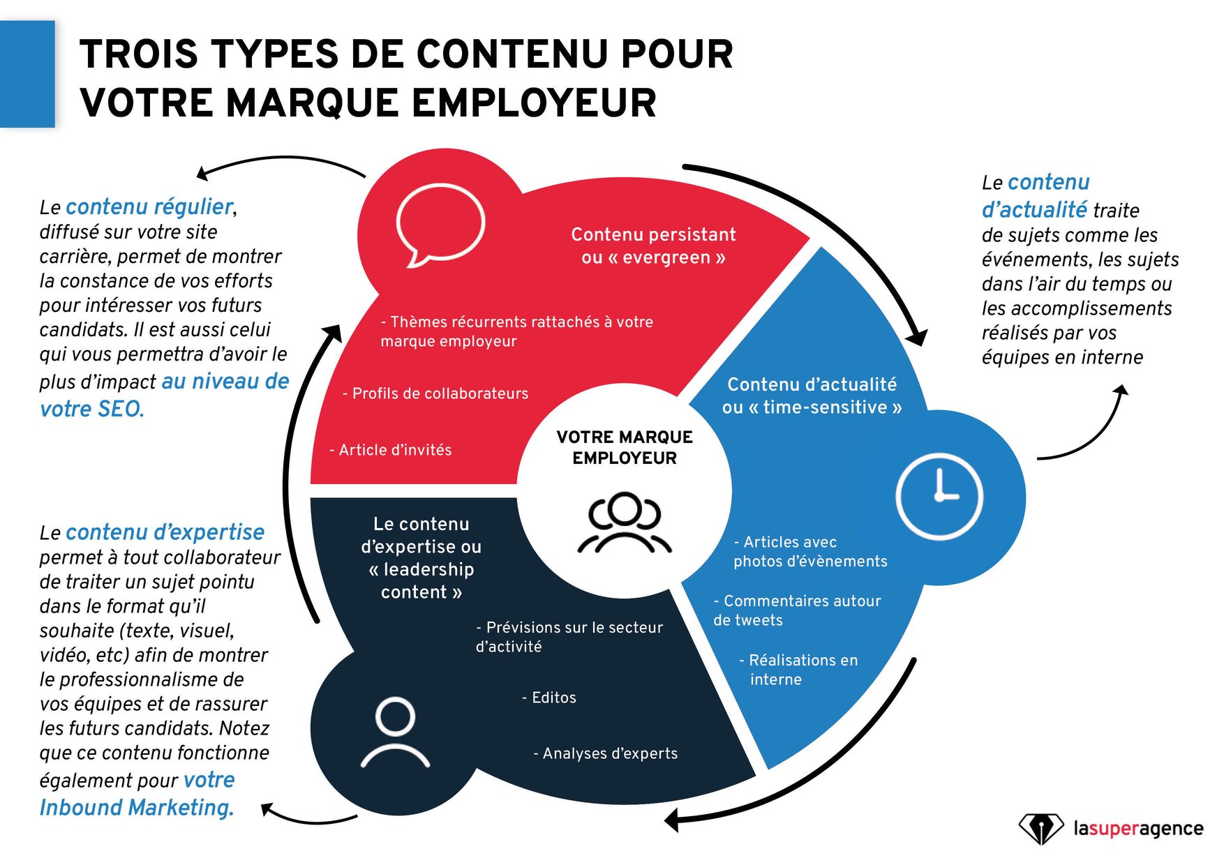 Http Www.actuentreprise.com Page_de_garde La-marque-employeur Trois nuances de contenus pour votre Marque Employeur