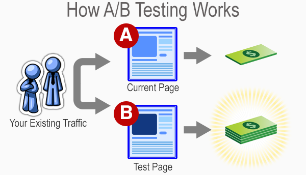 Fonctionnement de l'A/B Testing