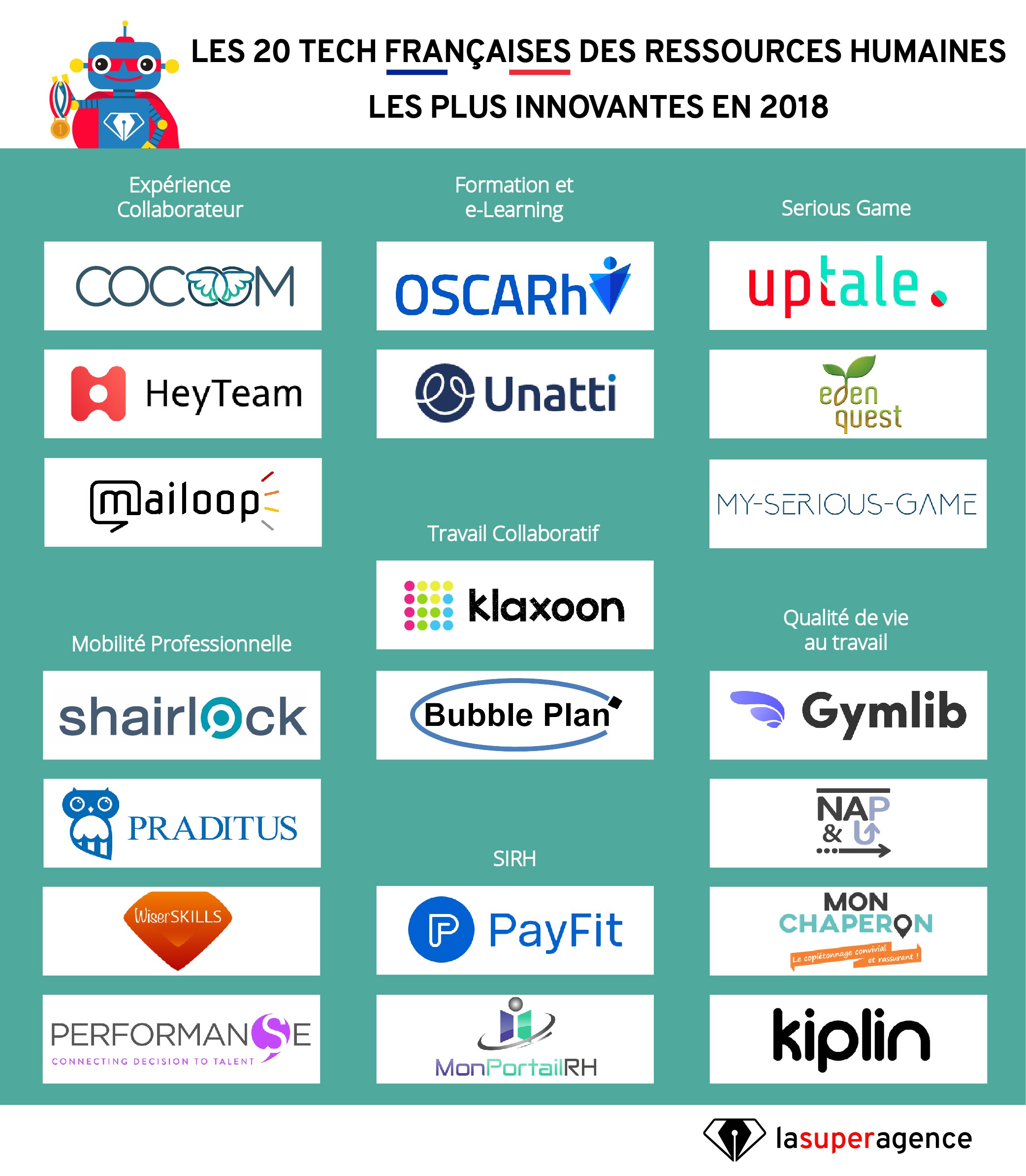 Palmarès 2018 : les tech RH françaises les plus innovantes