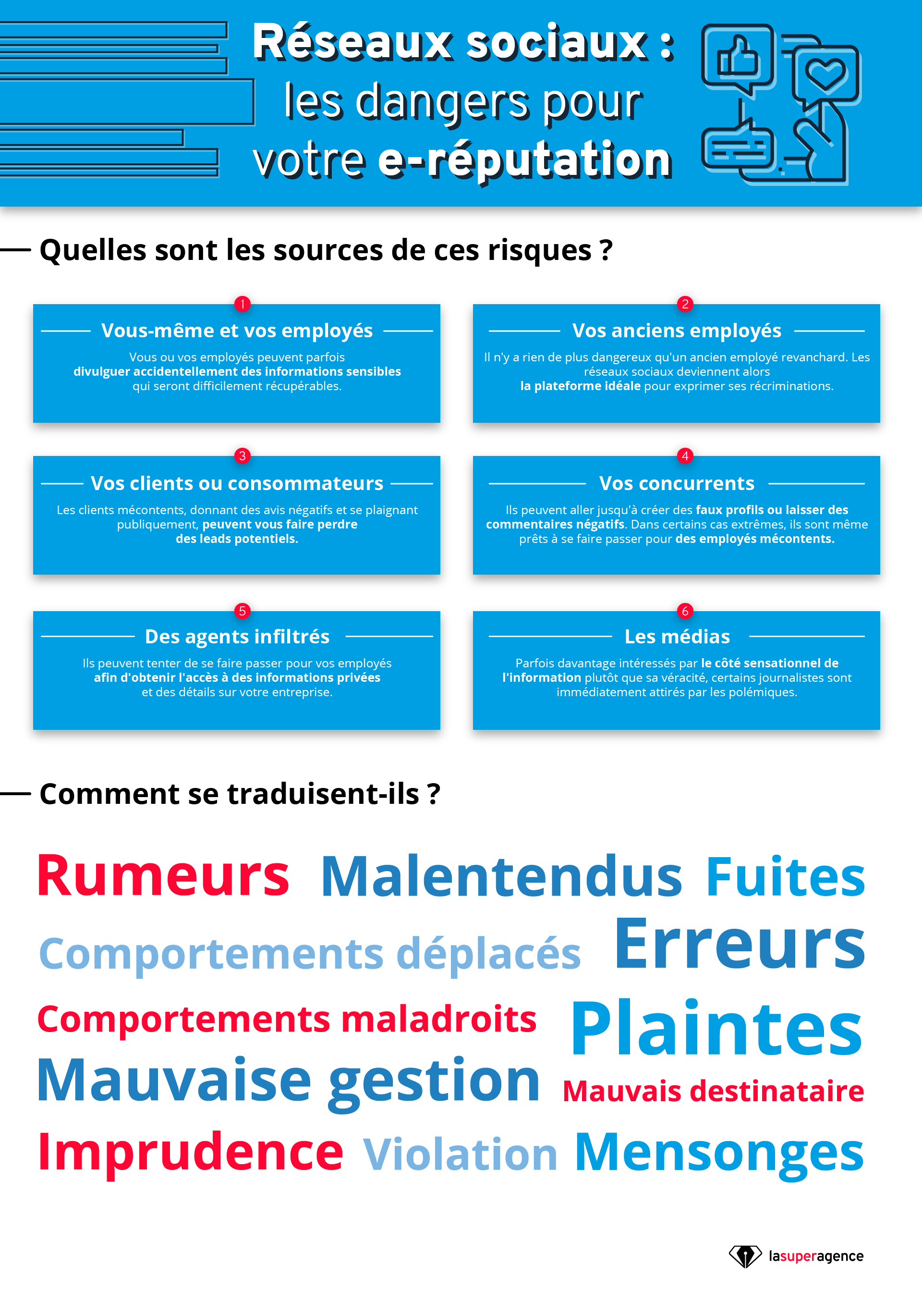 Quels Sont Les Dangers Des Réseaux Sociaux