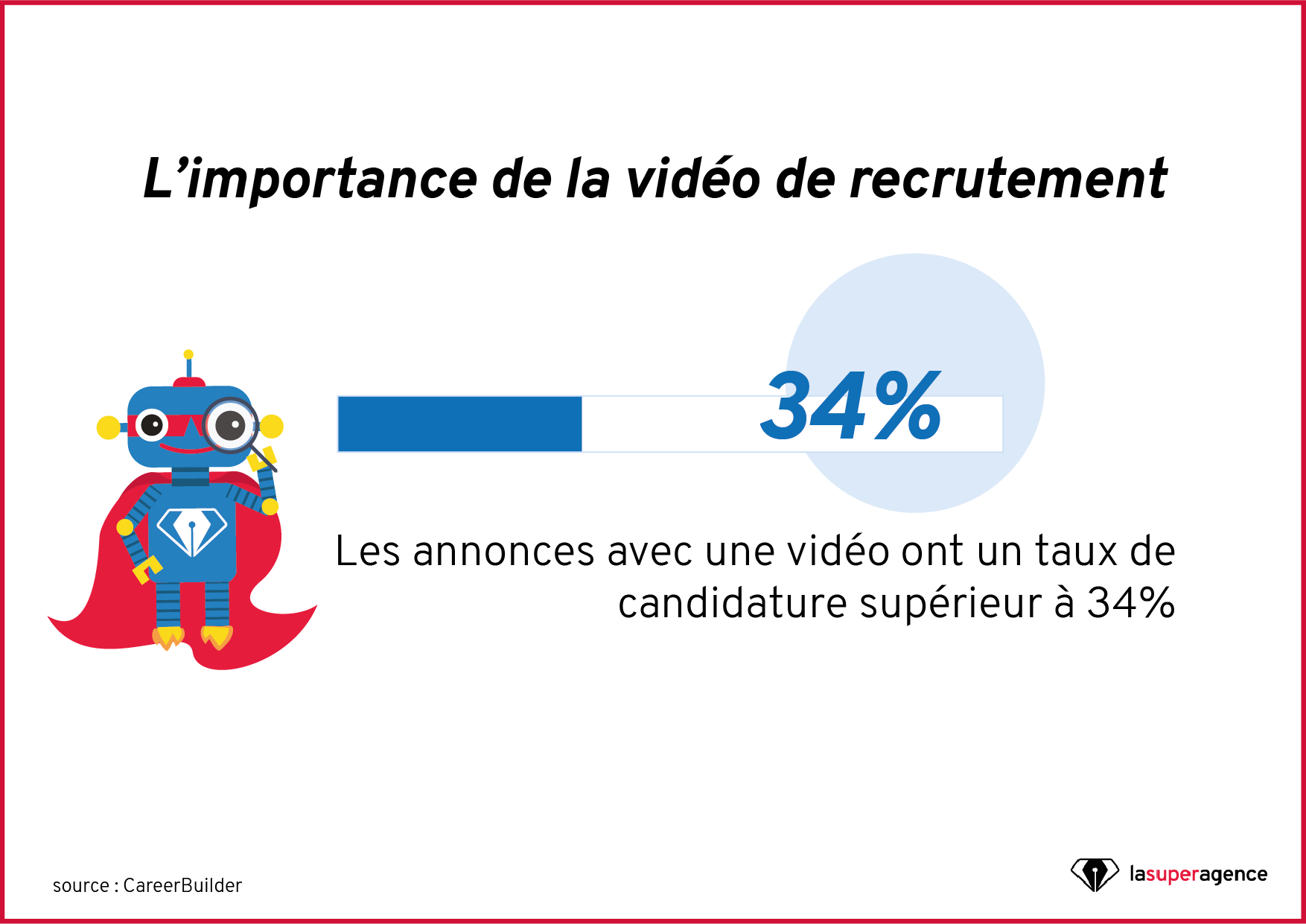 Comment Faire Des Video Pour Attirer Les Millennials