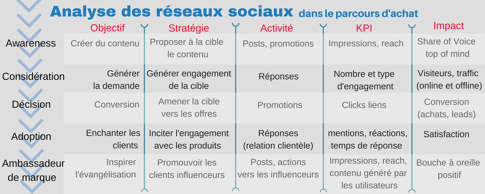 Analyse_des_rseaux_sociaux_-_parcours_dachat.jpg