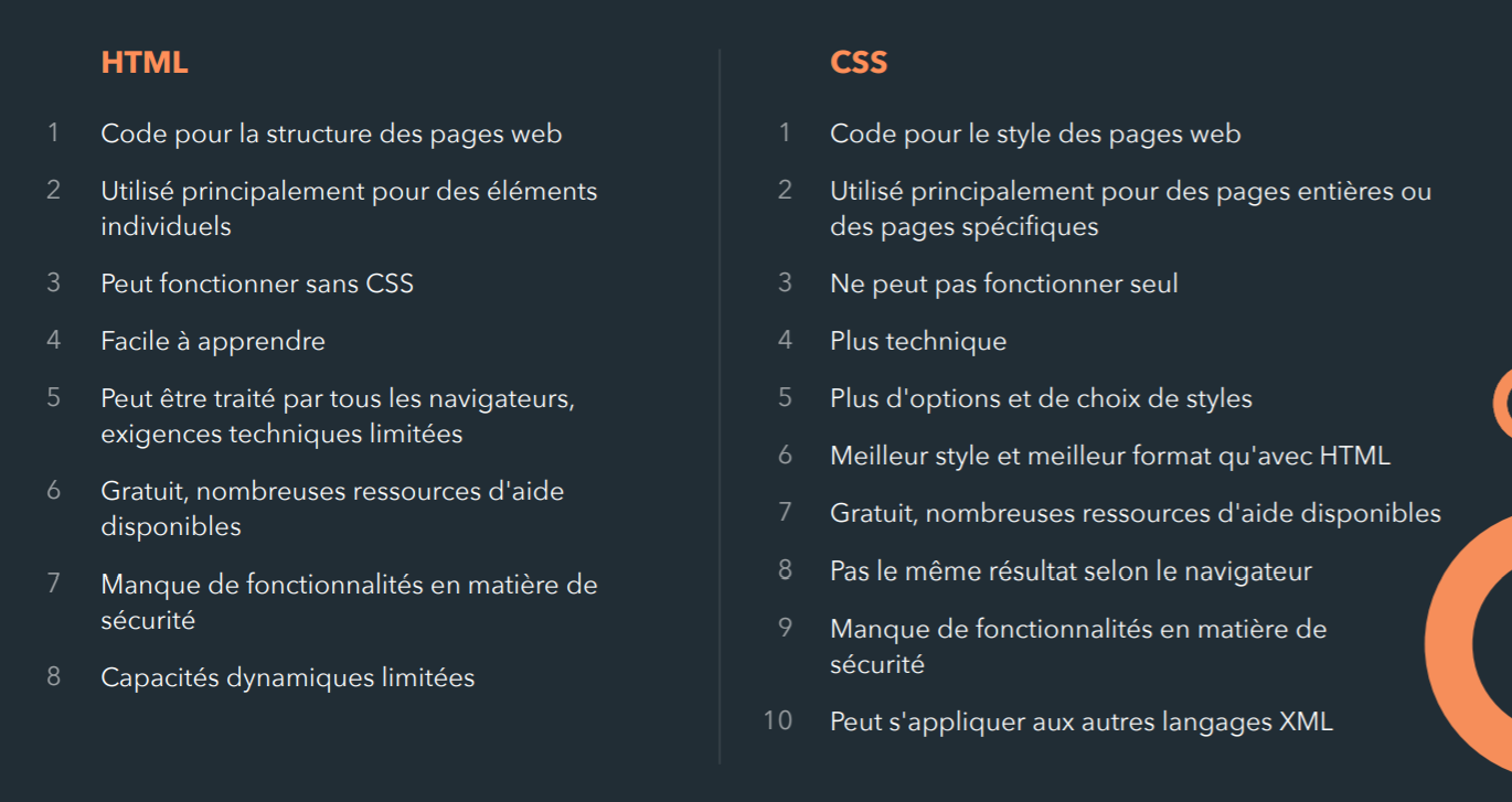 Les Langages HTML Et CSS Pour Les Marketeurs Les Langages HTML Et CSS Pour Les Marketeurs